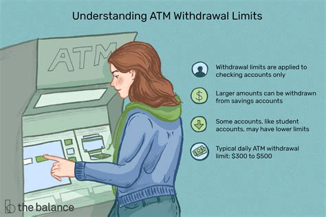 atm 출금 한도, 왜 중요한가?