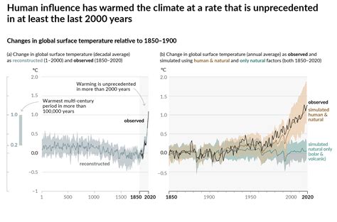 ipcc 6차 보고서 요약: 기후 변화의 현실과 미래에 대한 고찰