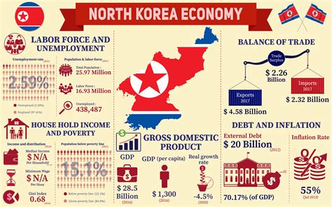 미국 gdp와 한국 경제의 미래: 상상 속의 연결고리