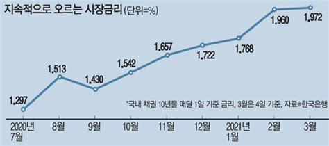 농협 주택담보대출 금리, 왜 이렇게 복잡할까?